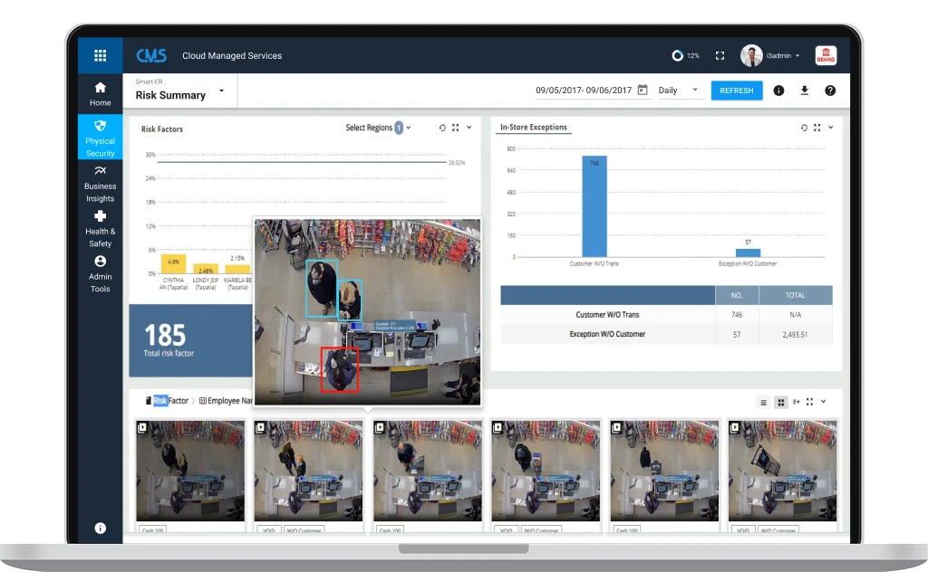 Smart-ER Risk Summary showing analytics visualization