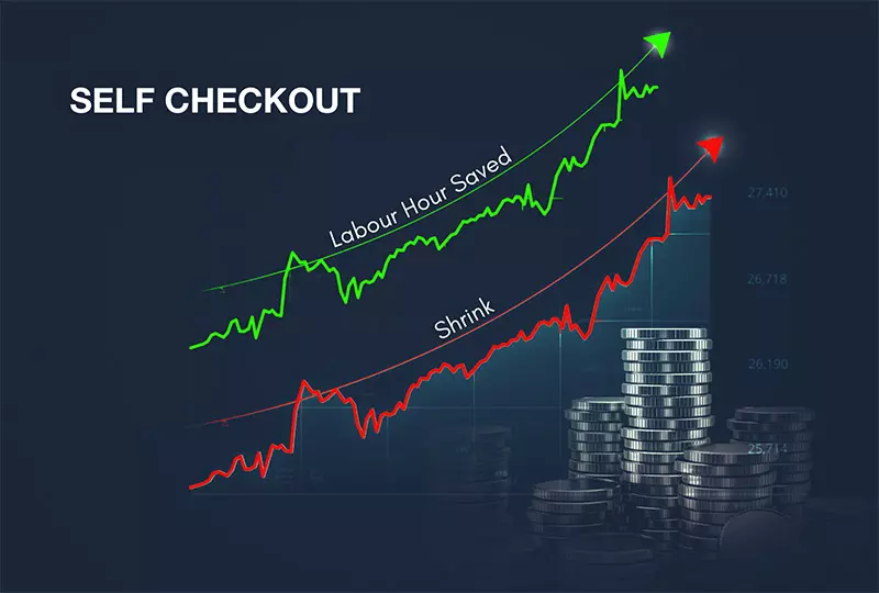 Self-checkout: the good, the bad and how to avoid the ugly