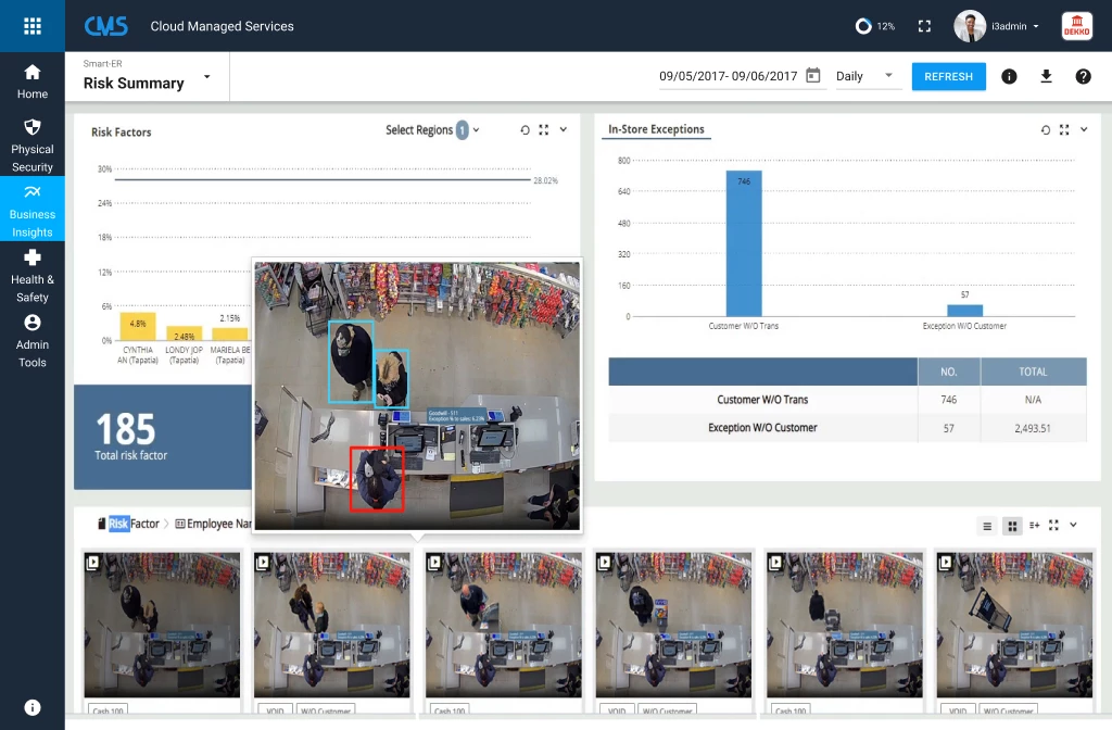 Grocery store risk summary dashboard with analytics.
