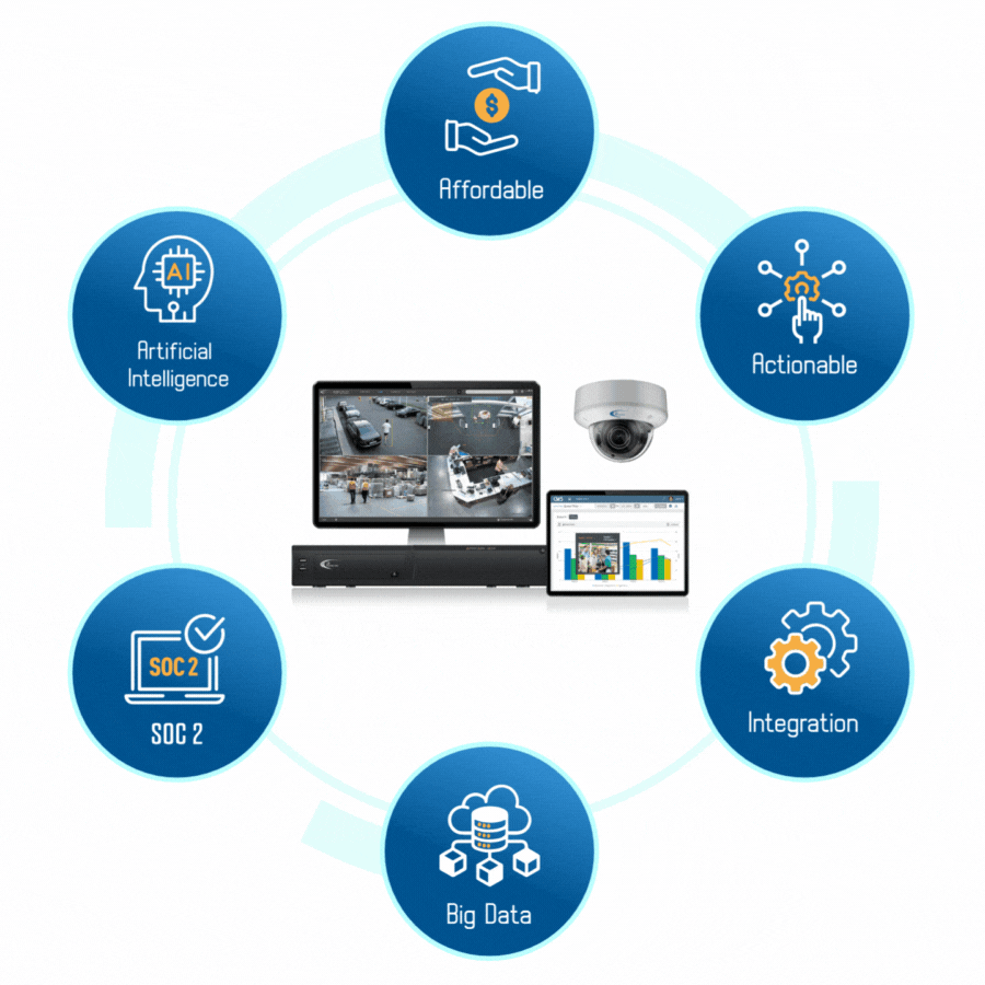 Ai security system with features like big data and integration