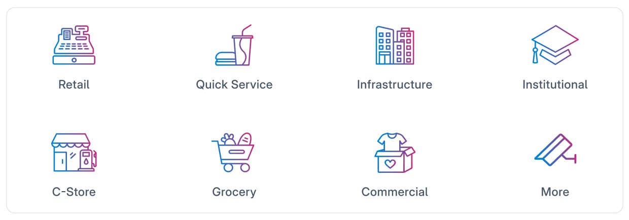 Icons representing various industry applications for i3 TrueView, including Retail, Quick Service, Infrastructure, Institutional, C-Store, Grocery, Commercial, and More.