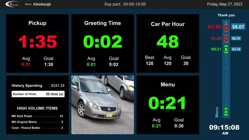Drive-thru dashboard showing pickup time and car stats