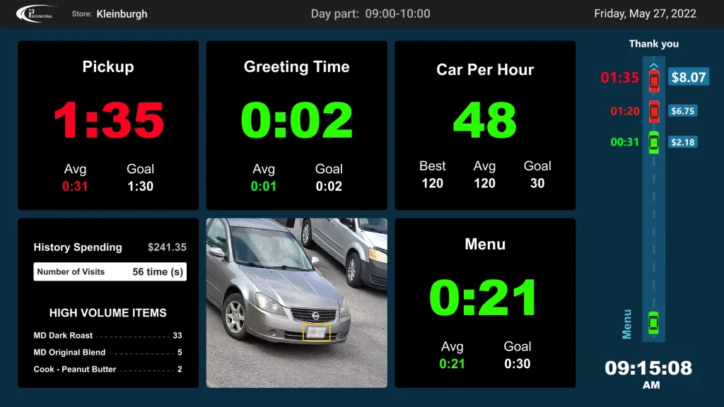 Drive-thru performance calculator visual interface
