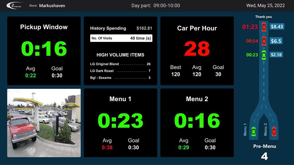Drive-thru performance calculator interface